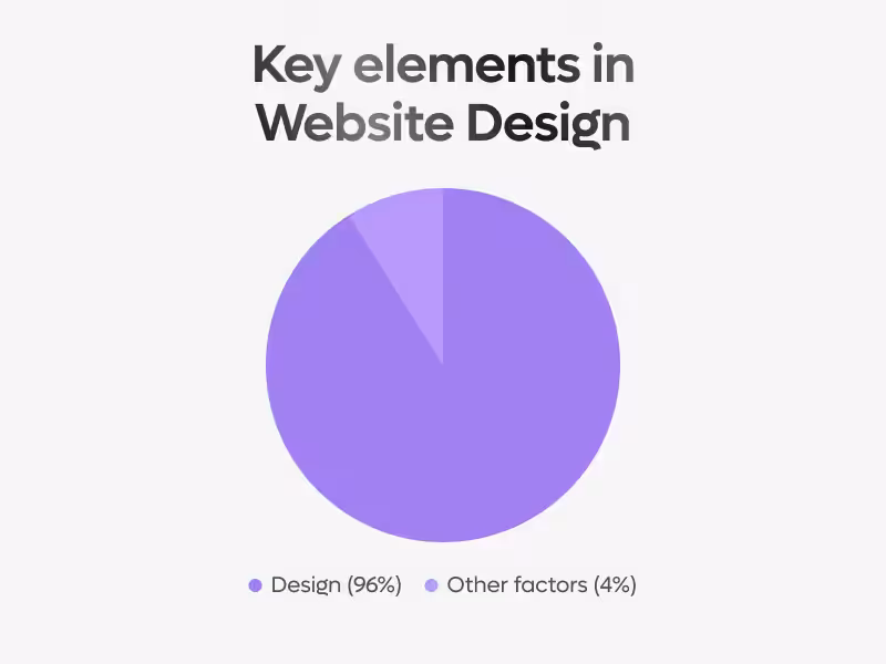 Top 8 best web design agencies in Dubai 1 Key elements in Website Design