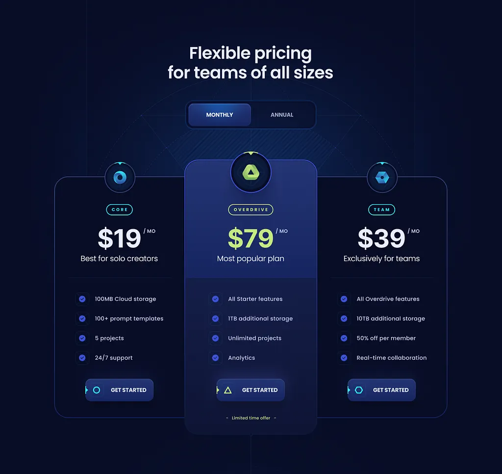 Top 4 Best Website Design Companies in Whanganui 10 Minimal pricing cards