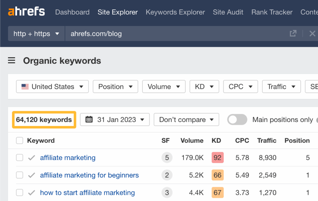 keyword-rankings-for-the-ahrefs-blog