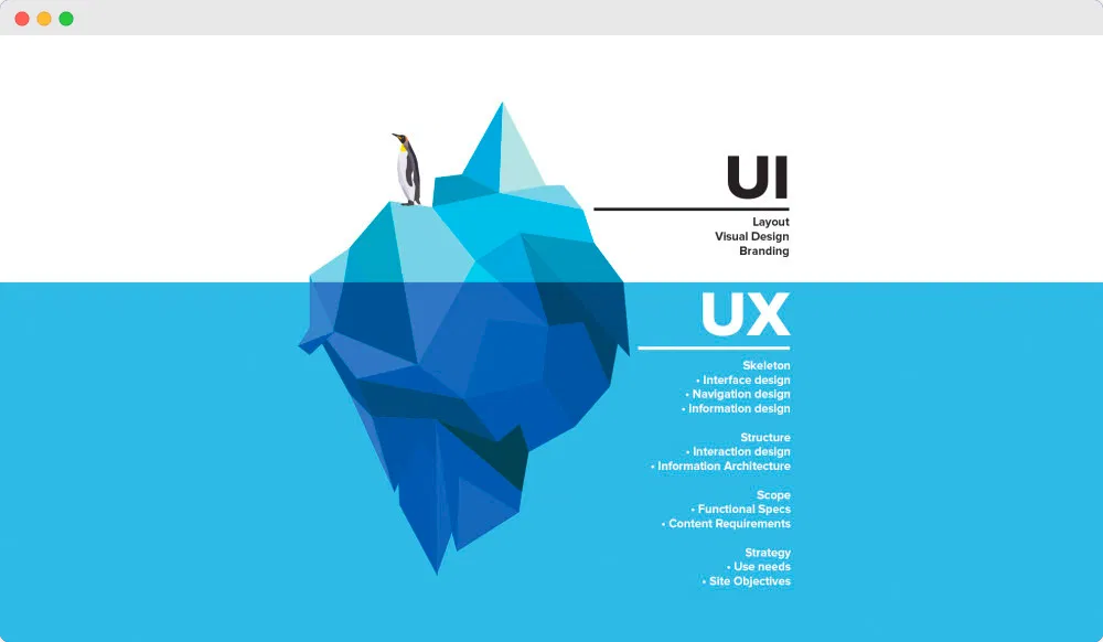 What Is the Difference Between UI and UX Design? (Full Guide) 3 ui-and-ux-design