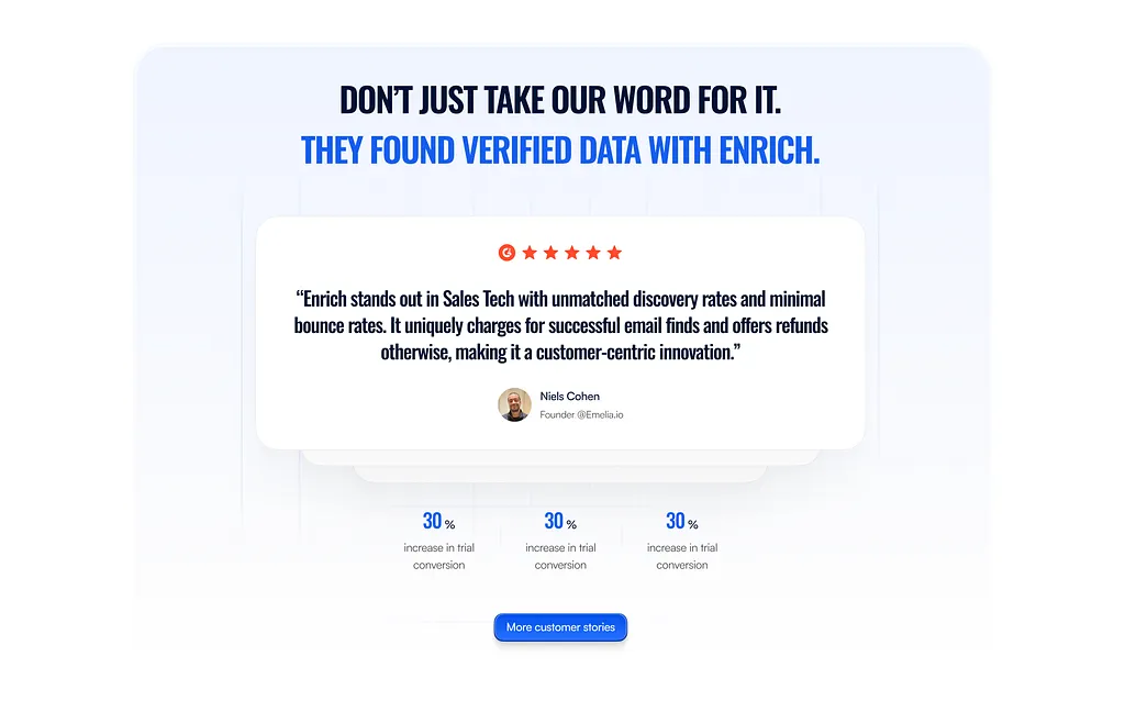 10 B2B Landing Page Best Practices Every Agency Should Know 4 Testimonial section SaaS B2B