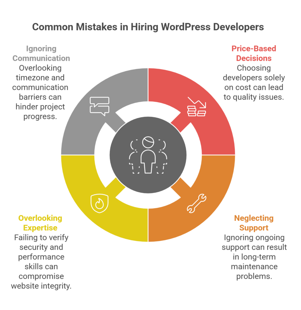 4 common mistakes to avoid when choosing WordPress developers