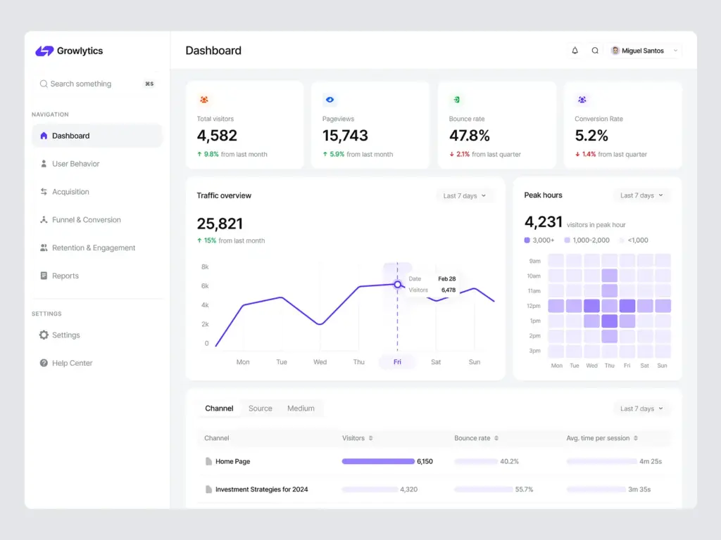 Analytics Dashboard
