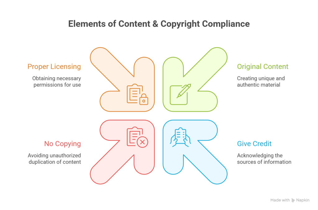 For content and copyright compliance