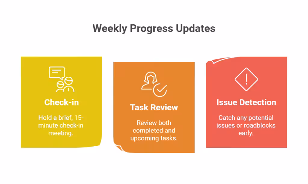 Schedule weekly progress updates