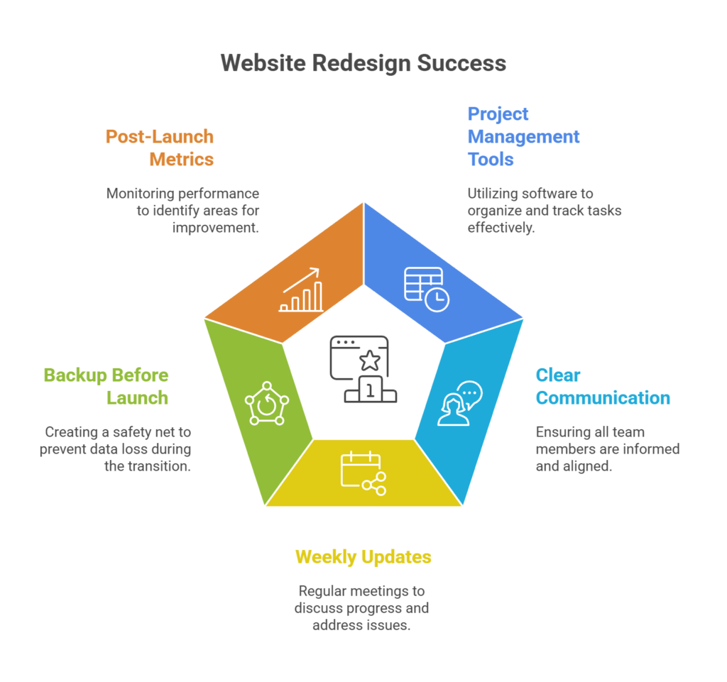 Tips for agencies to manage website redesign projects smoothly