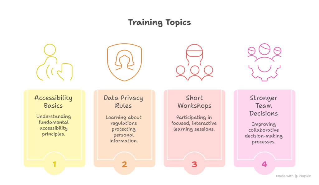 Train team members on accessibility and data privacy