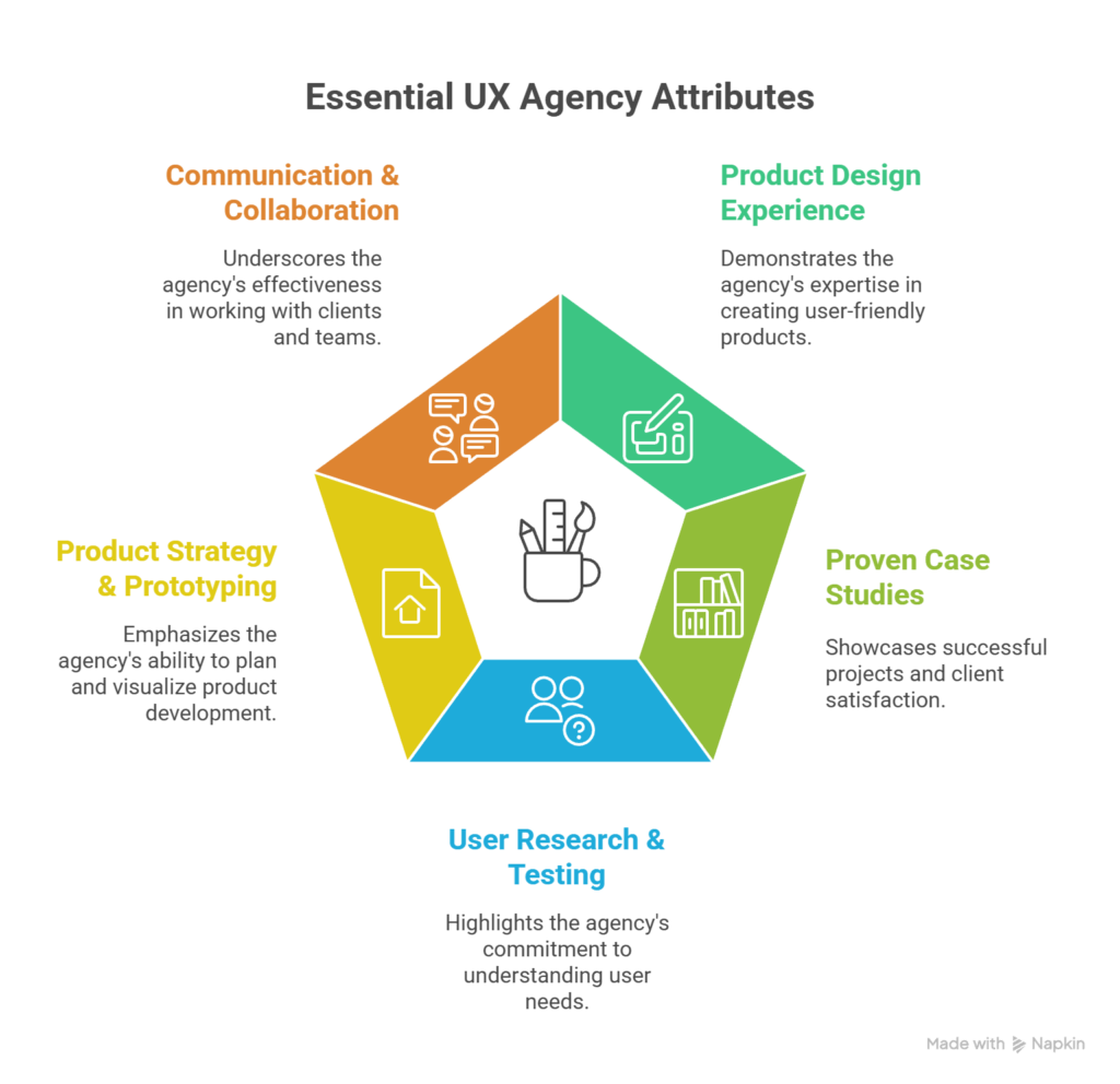 What to look for in a UX design agency
