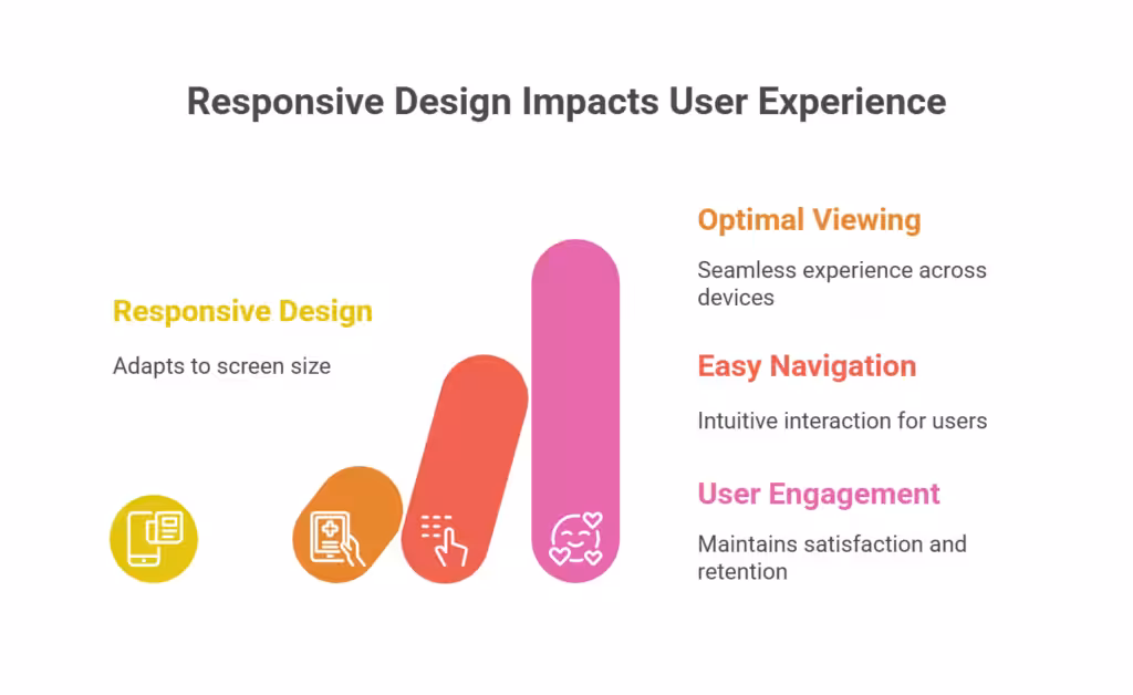 10 Must know responsive website design statistics 2 Nearly 90% of websites have already implemented responsive design