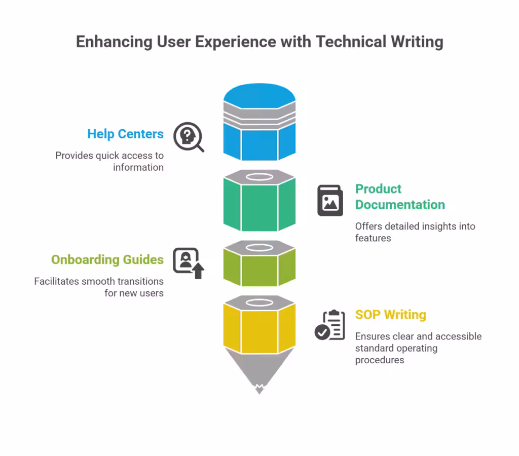 10 Best websites to get technical writing services in 2026 11 4 common types of technical writing services