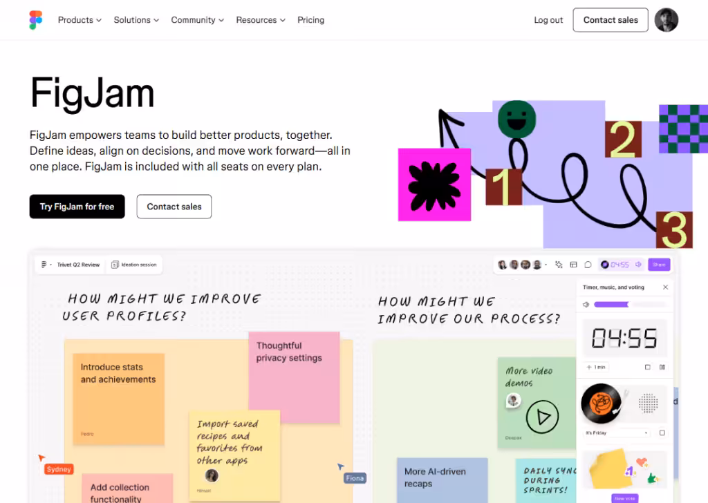 12 Website layout examples used by top websites 1 Asymmetrical layout - Figjam