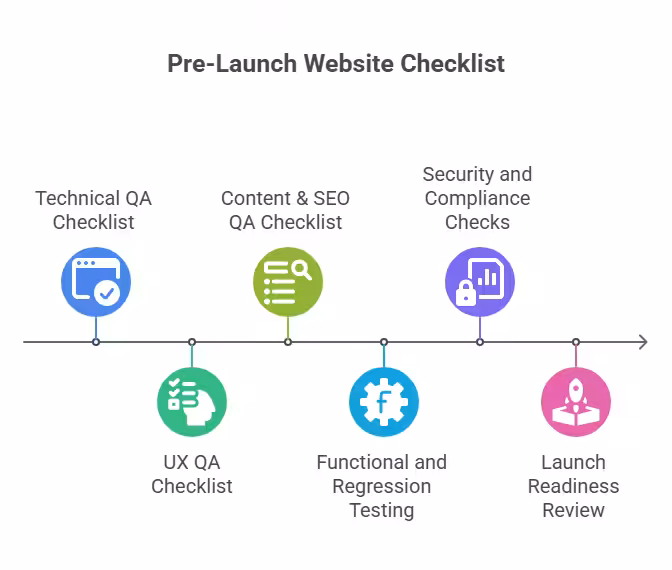 Pre-launch website checklist