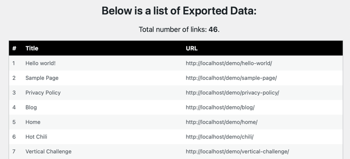 Export all current URLs